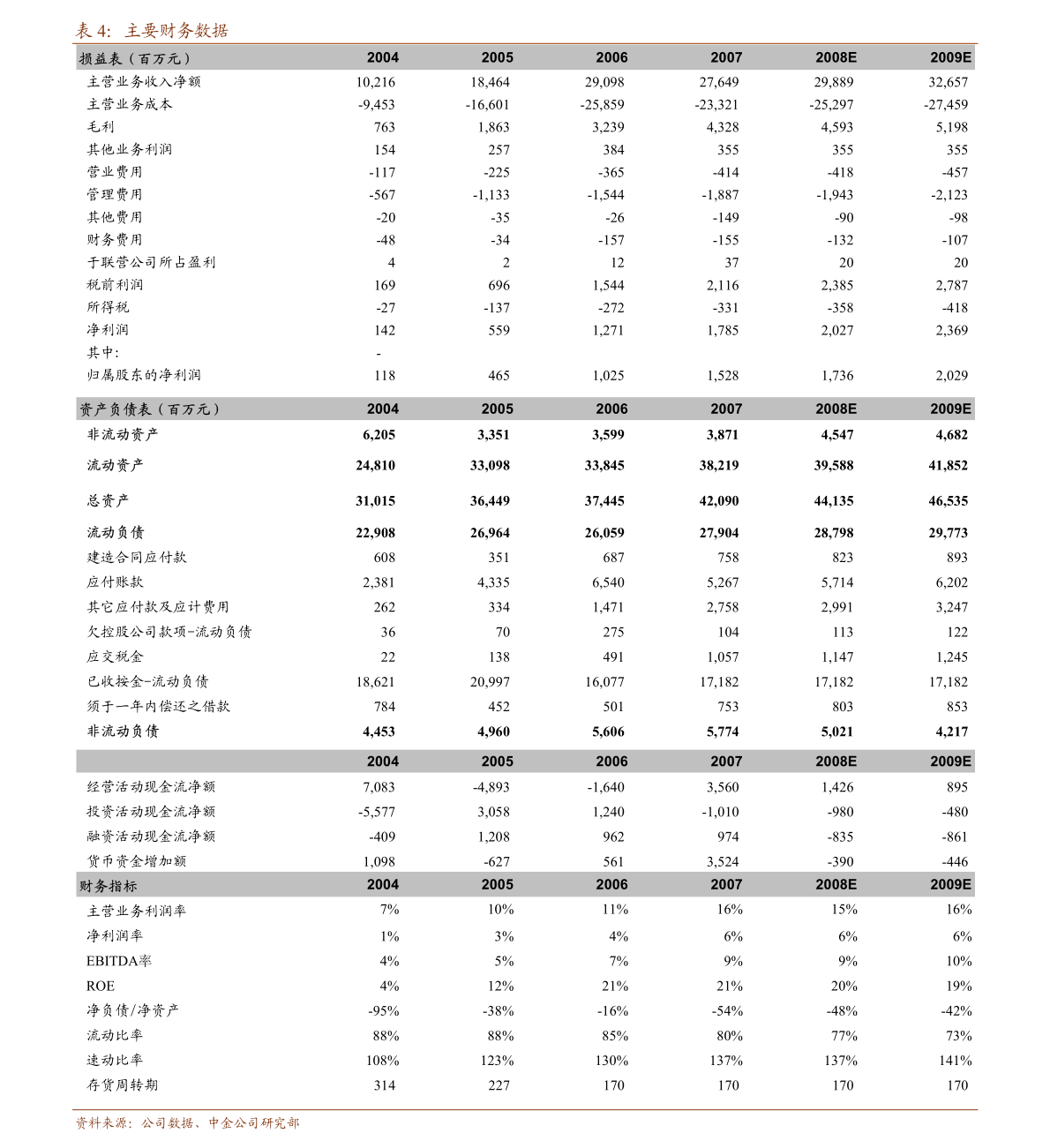 网信证券-港股资讯晨报 工艺美术品及礼仪用品销售行业分析