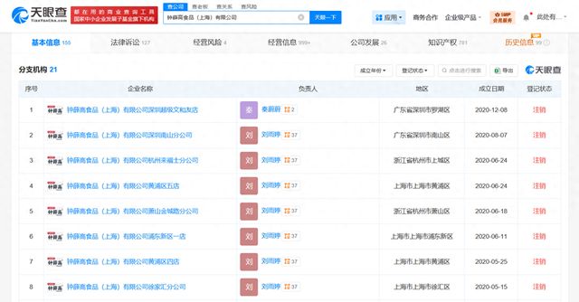 钟薛高创始人林盛被限消，工艺美术品及礼仪用品销售领域受关注